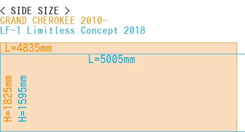#GRAND CHEROKEE 2010- + LF-1 Limitless Concept 2018